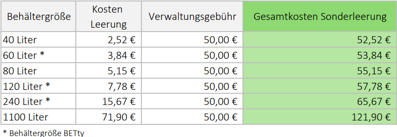 20250820 Tabelle Sonderleerung