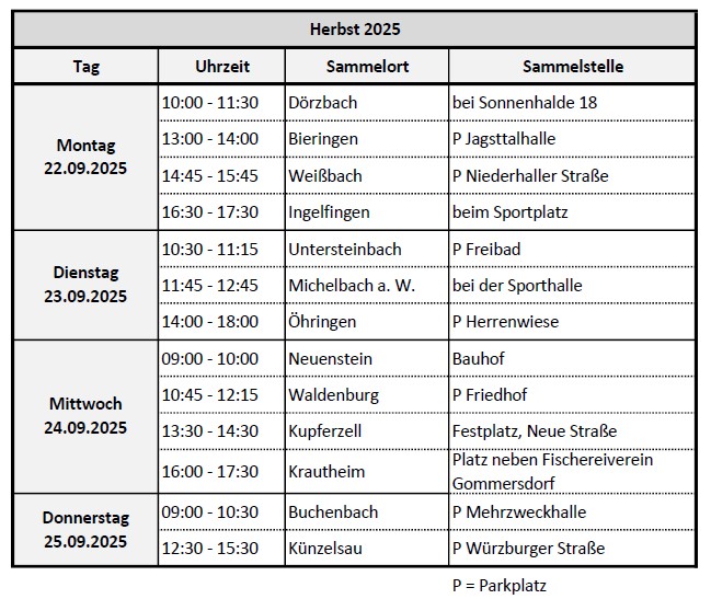 250911 Bild Problemstoffsammlung Herbst2025