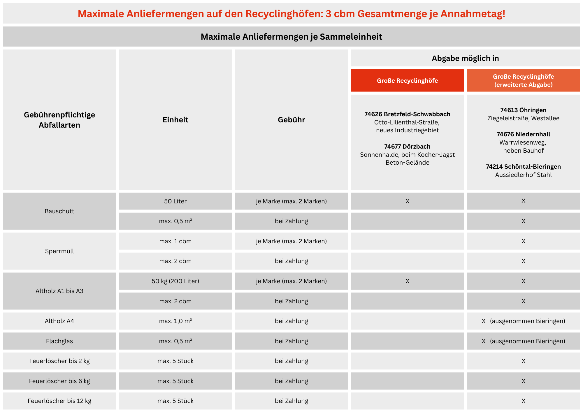 250721 gebuehrenpflichtig Anliefermengen Recyclinghoefe