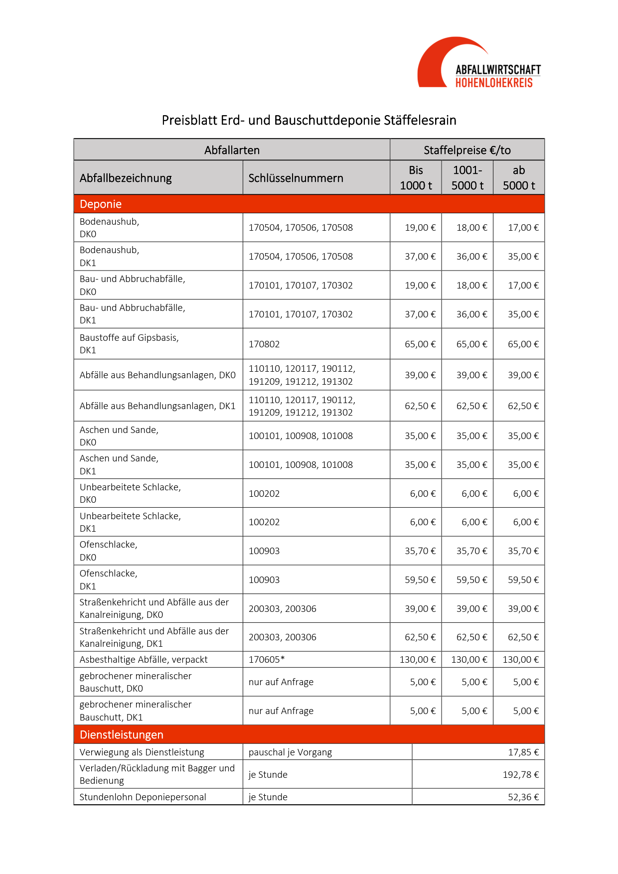 Preisblatt Erd und Bauschutt Deponie