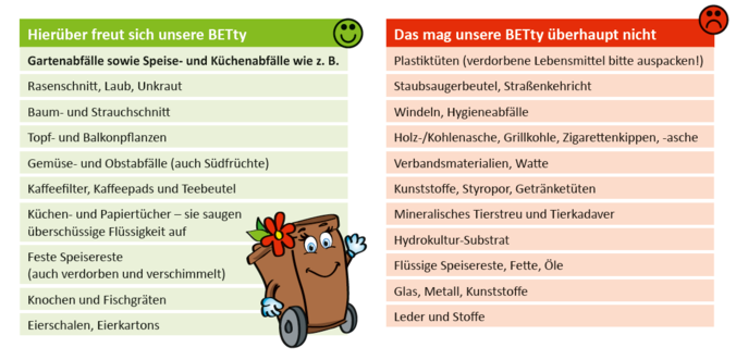Was Betty mag